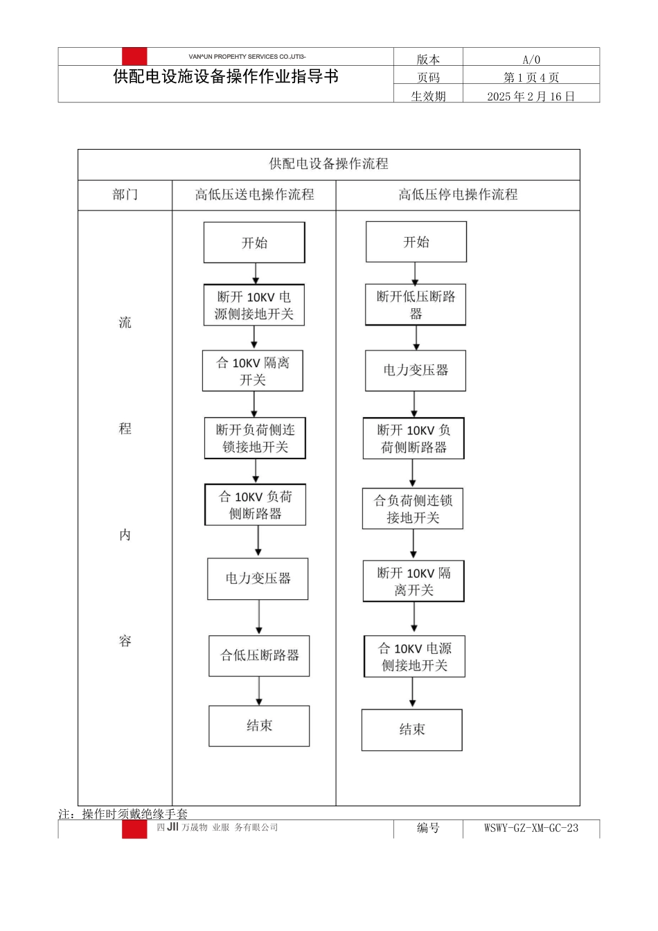 供配电设备操作作业指导书_第2页