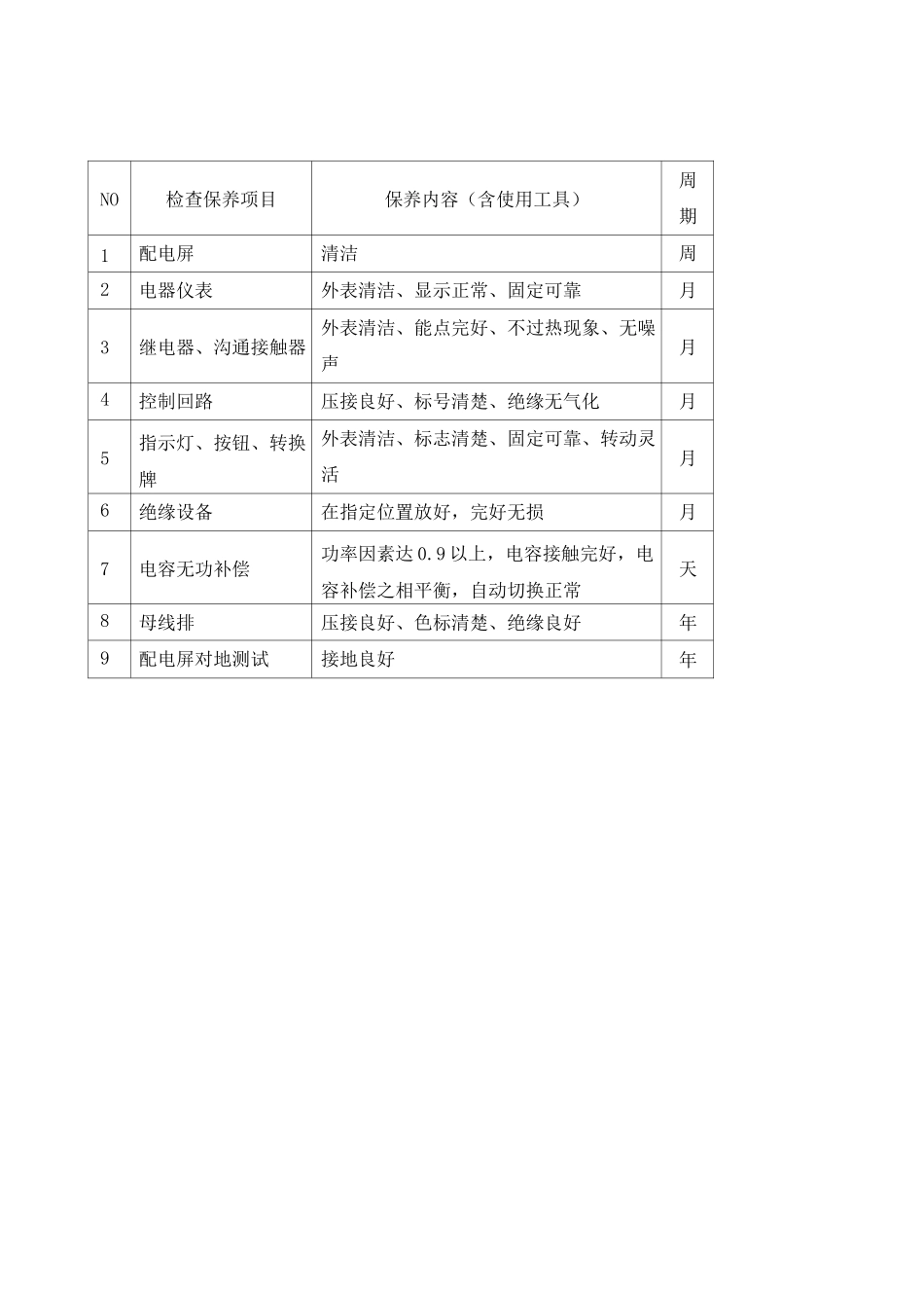 供配电设备系统维修保养规范_第3页