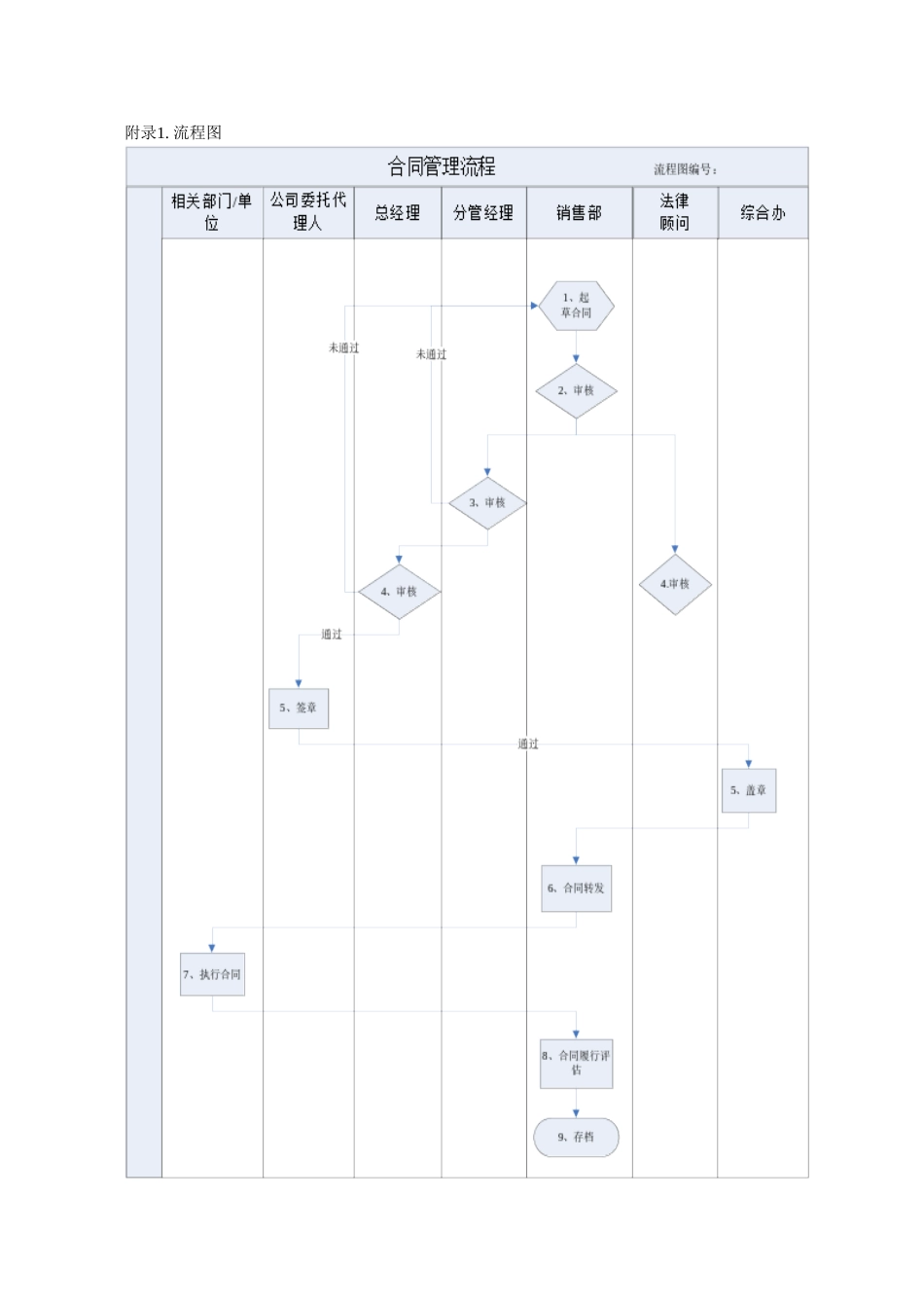 供销合同管理制度1_第2页