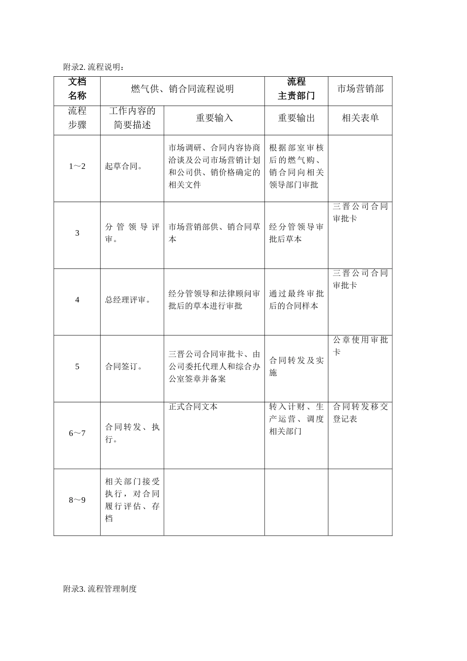 供销合同管理制度1_第3页