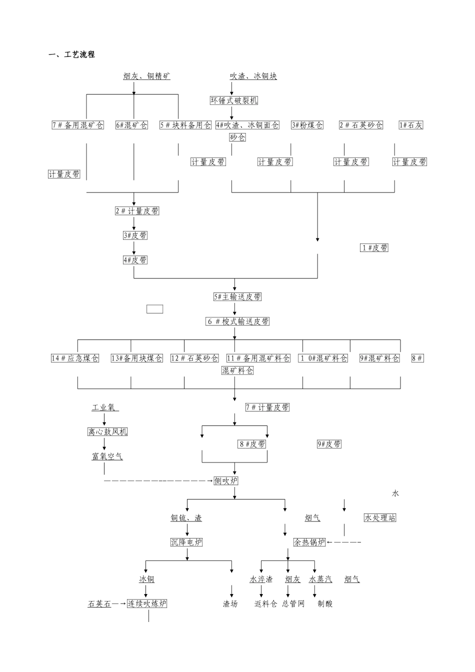 侧吹炉操作规程_第3页