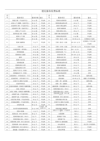 便民服务收费标准
