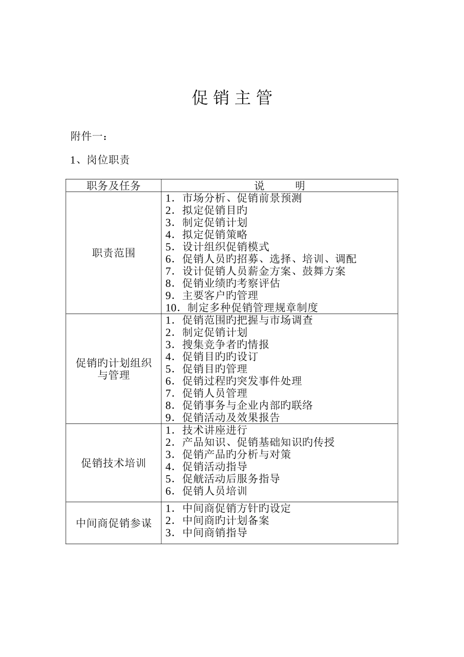 促销主管岗位职责模板_第1页