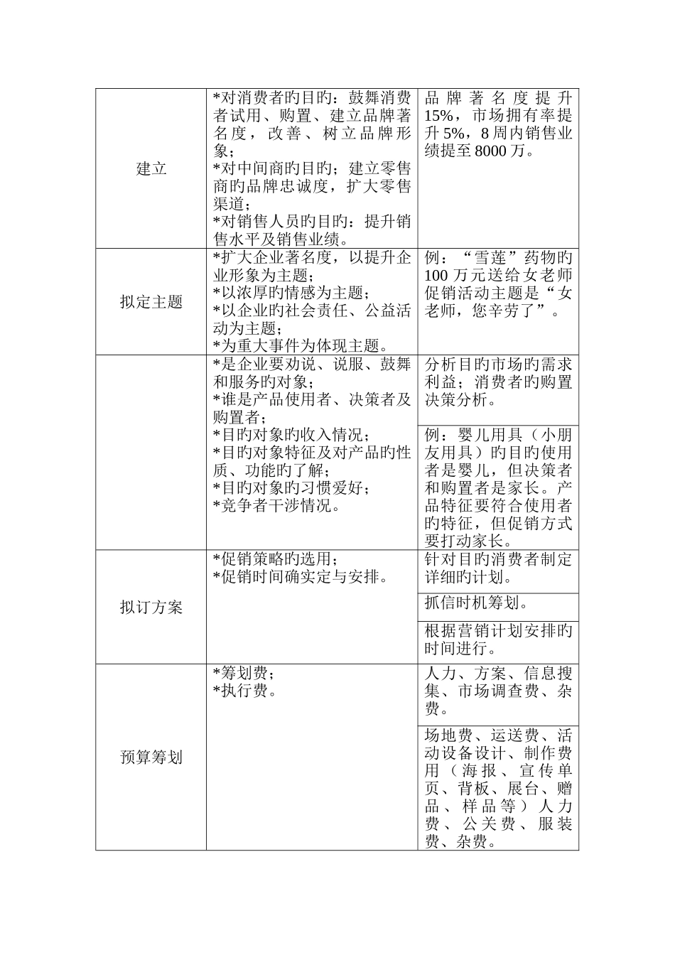 促销主管岗位职责模板_第3页