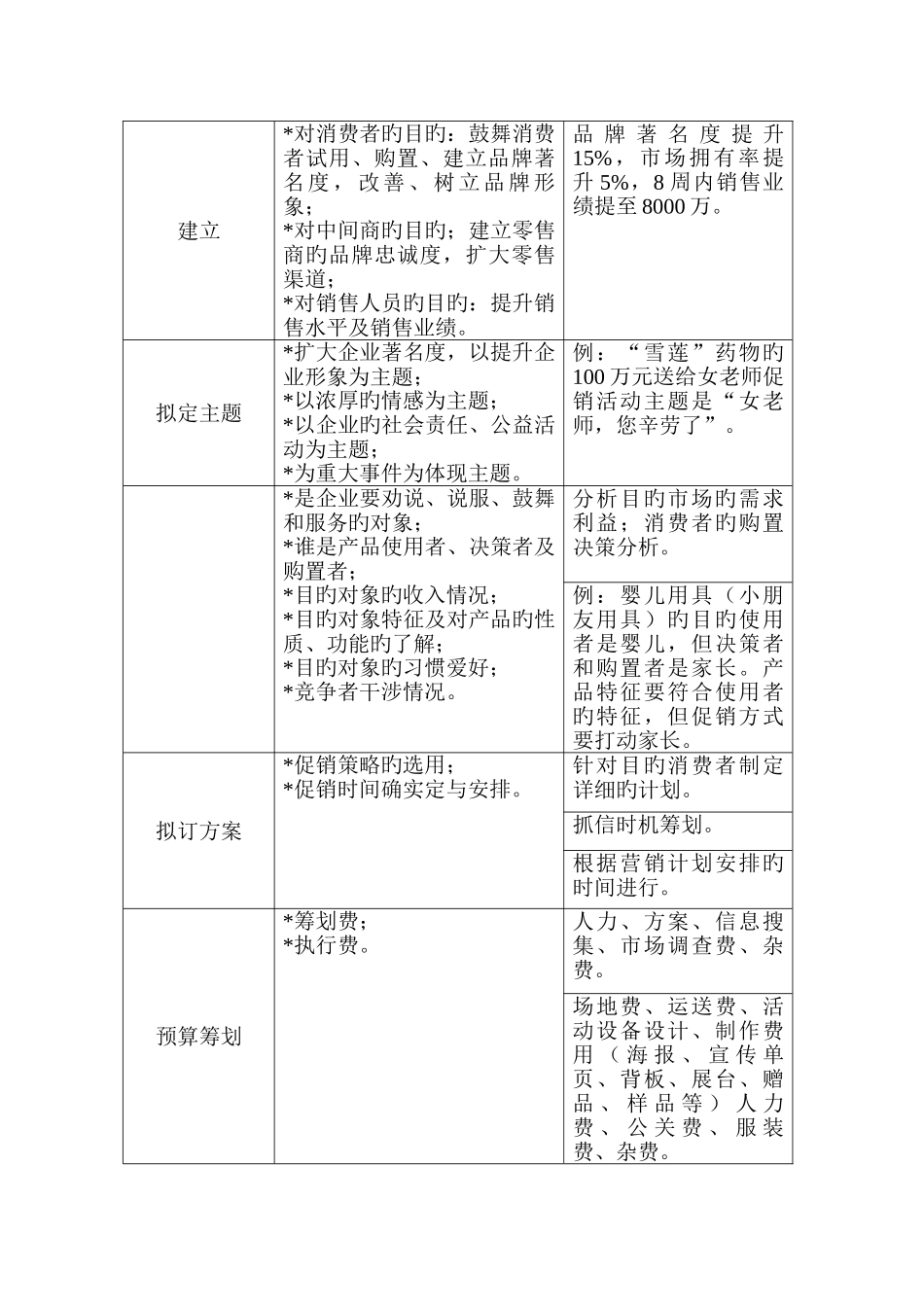 促销主管岗位职责-_第3页