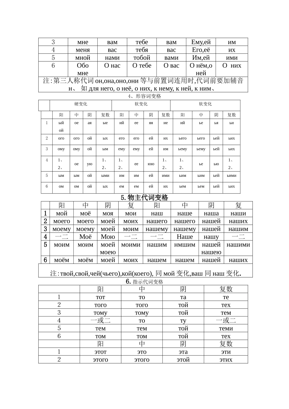 俄语语法变格变位_第2页