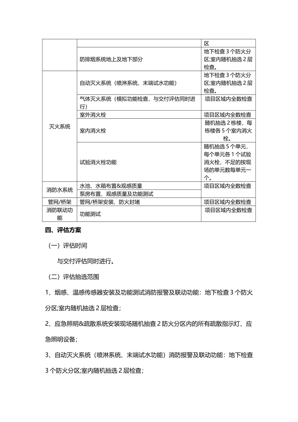 保利地产2025年第三方消防评估方案_第3页