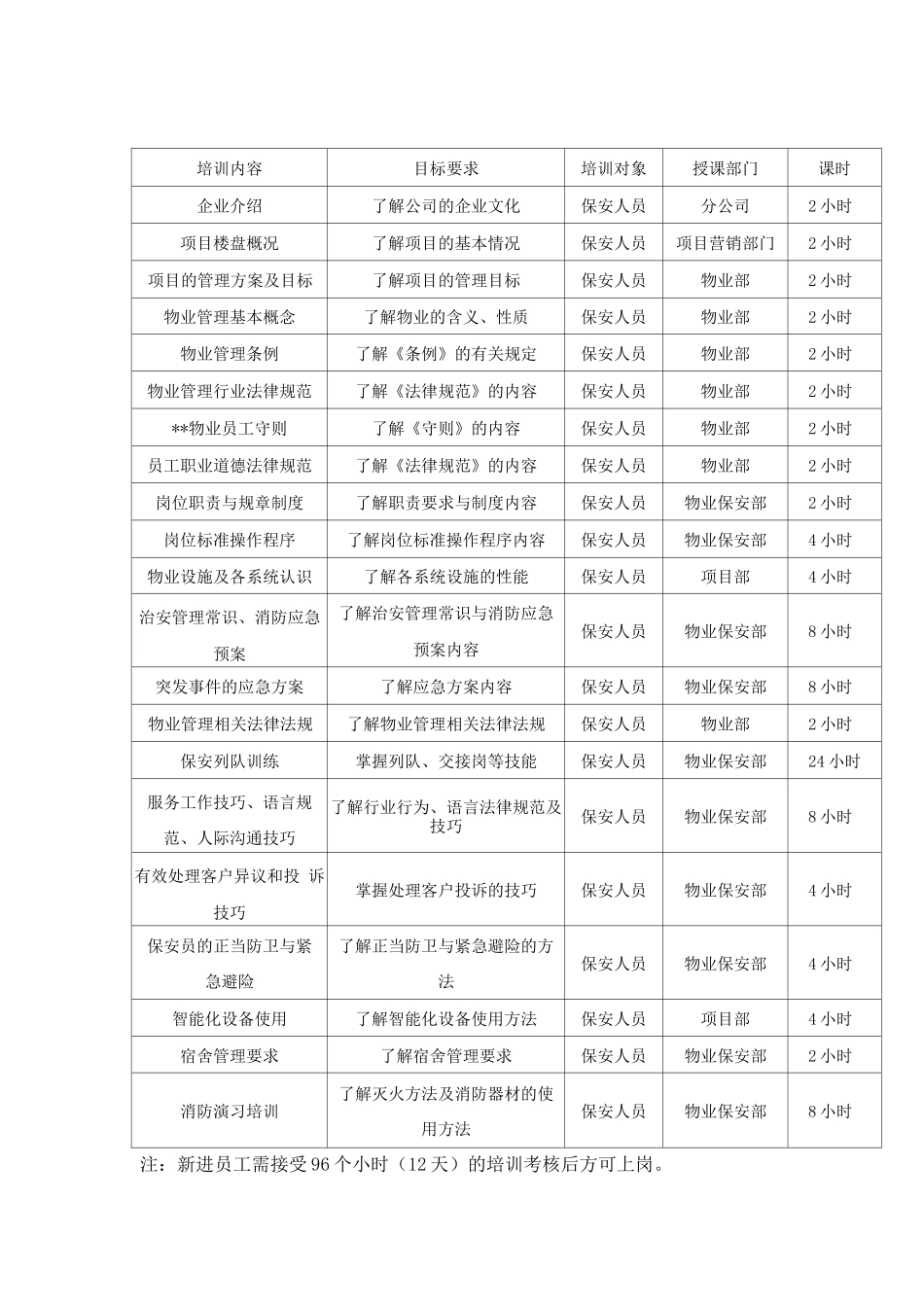 保安人员学习培训方案及计划_第2页