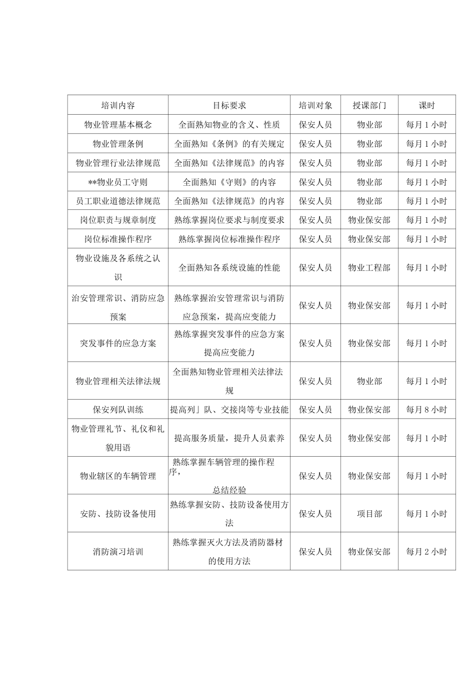 保安人员学习培训方案及计划_第3页