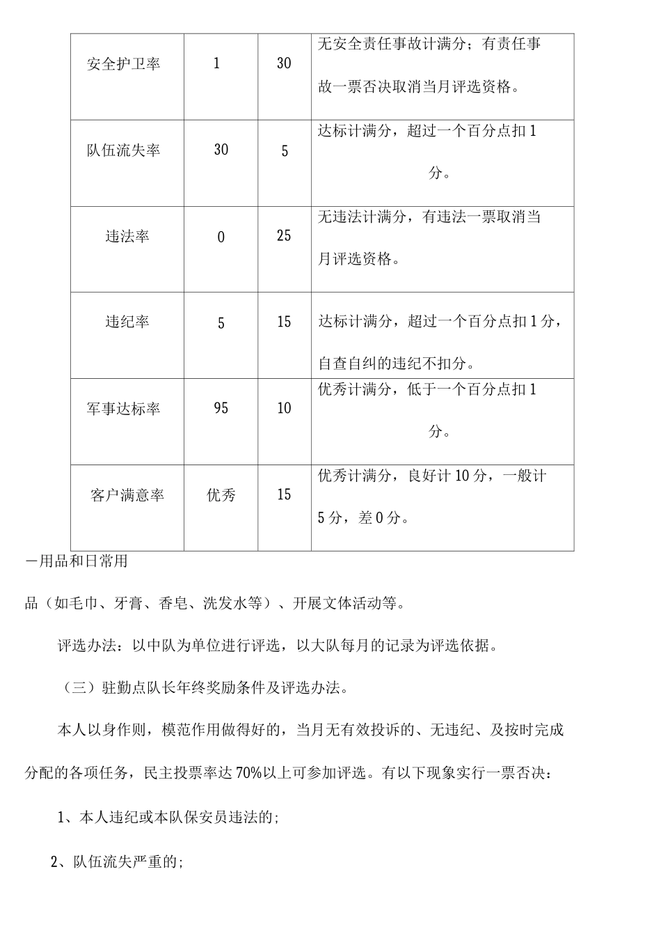 保安员奖惩机制方案_第2页