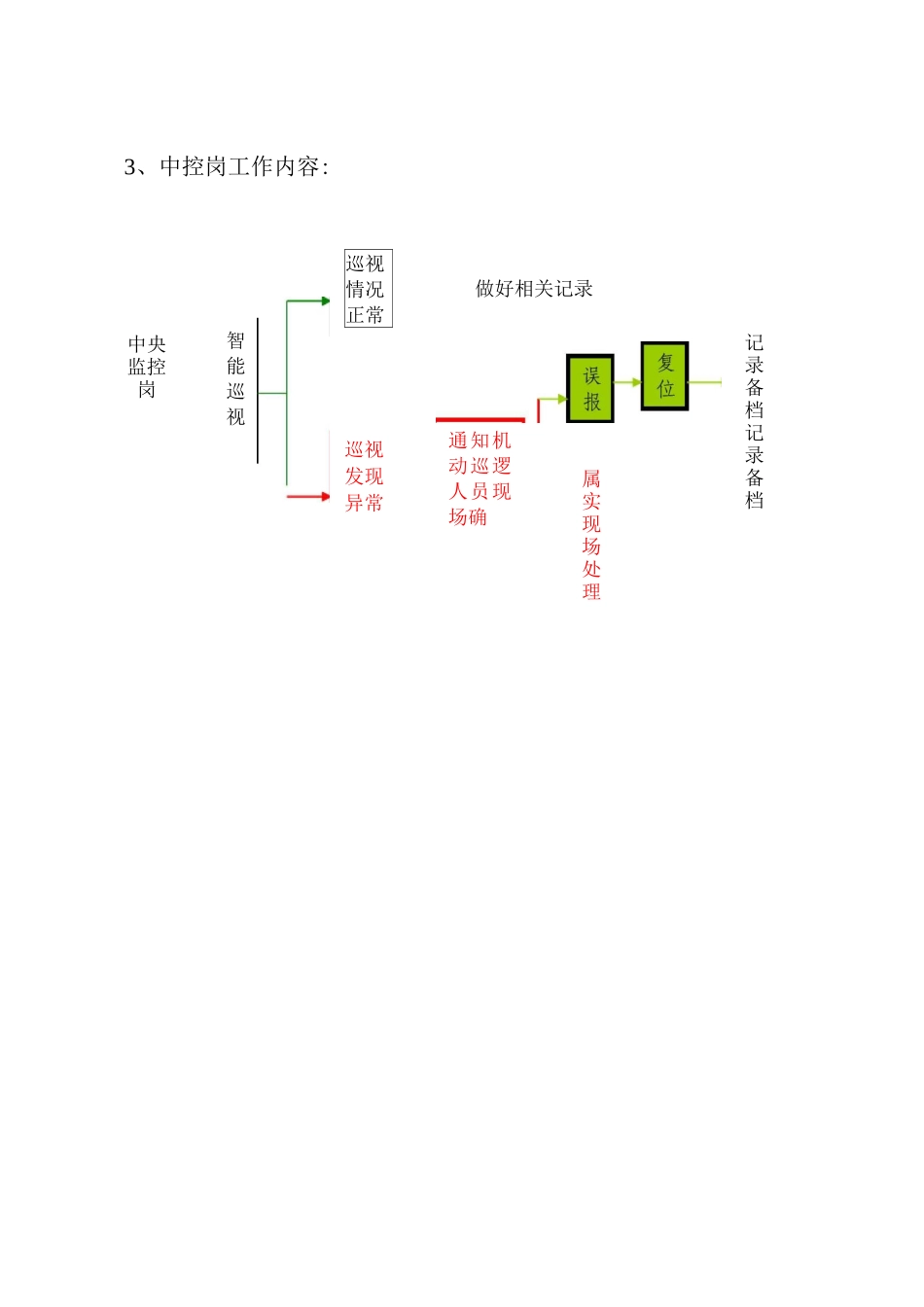 保安工作流程_第3页