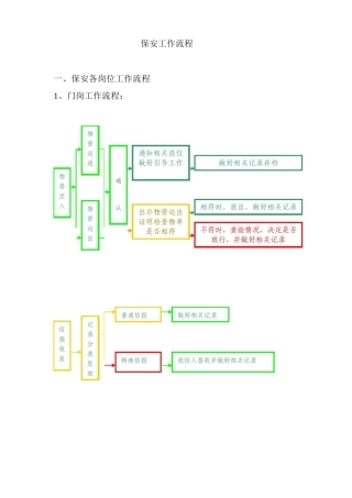 保安工作流程