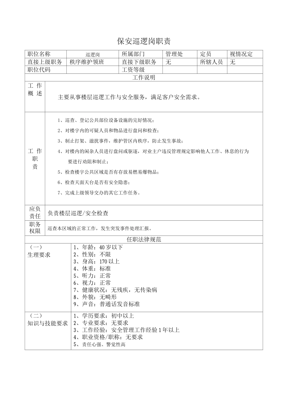 保安巡逻岗职责_第1页