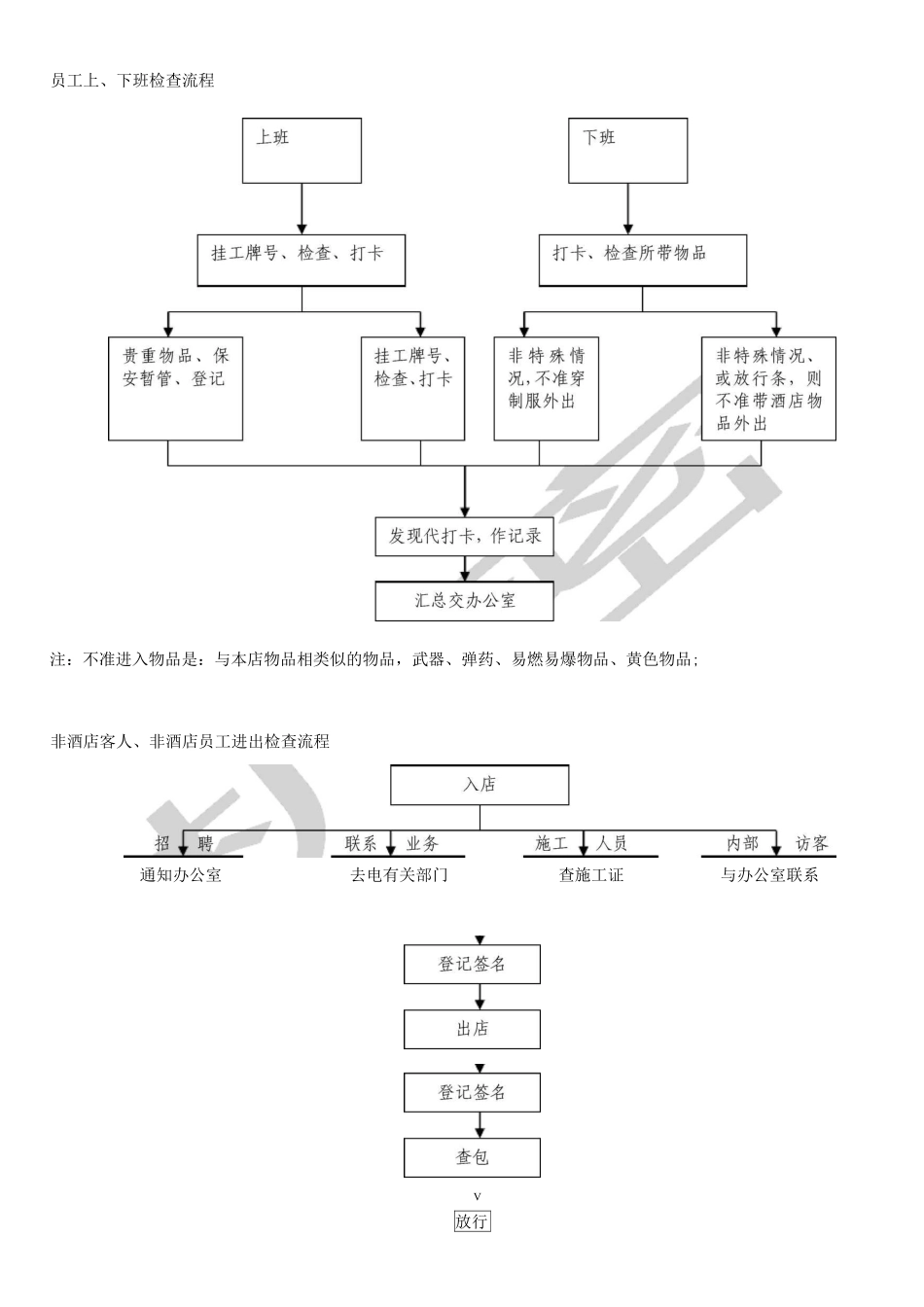 保安工作流程图_第2页