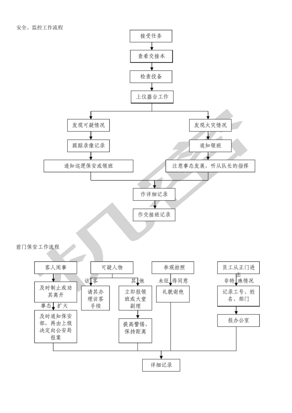 保安工作流程图_第3页