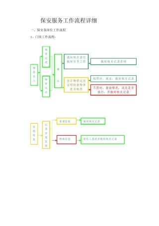 保安服务工作流程详细