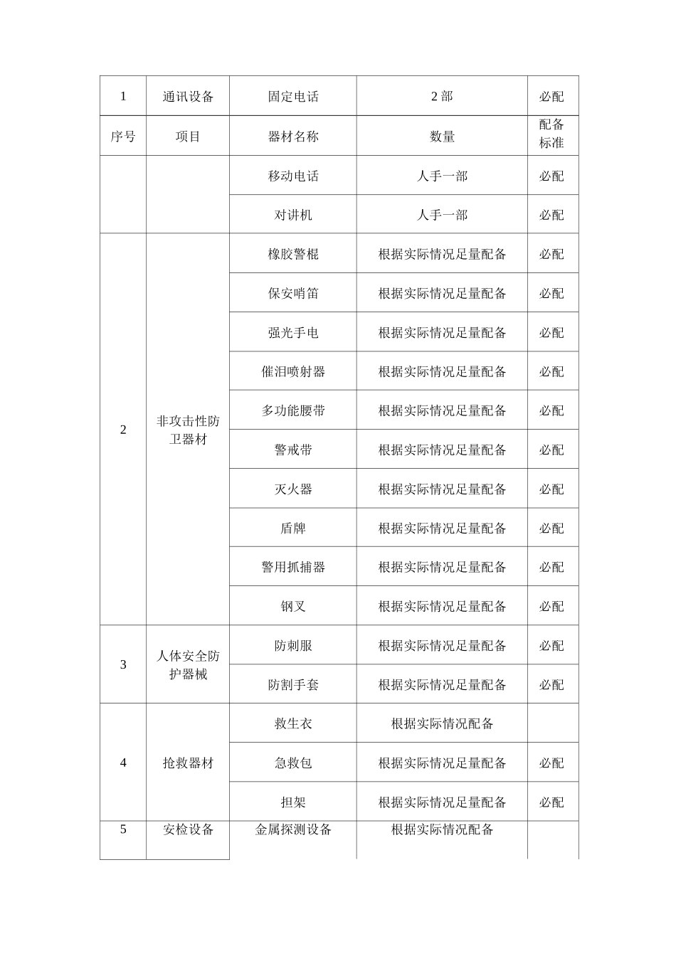 保安服务的准备工作计划方案_第2页