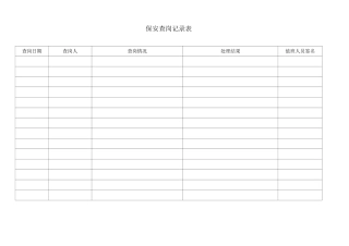保安查岗记录表