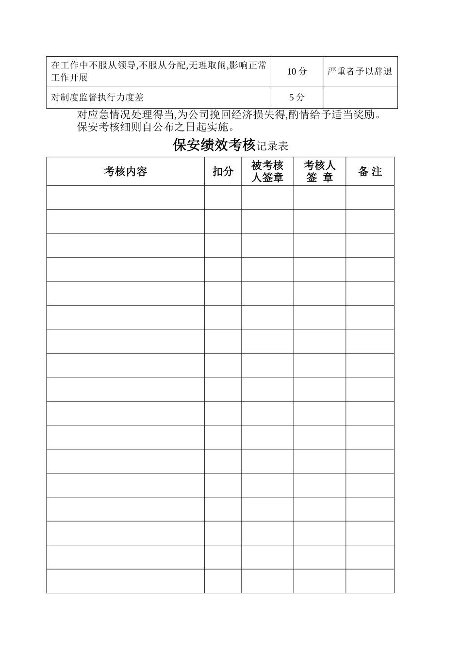 保安绩效考核细则_第2页