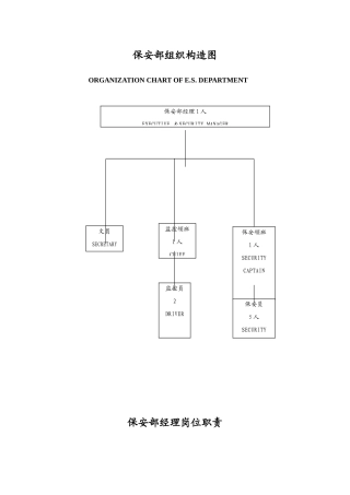 保安部组织结构图及工作流程