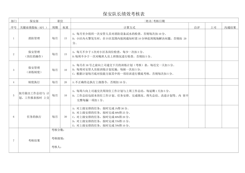 保安队长绩效考核表_第1页