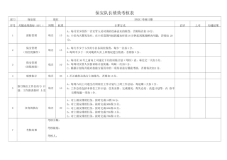 保安队长绩效考核表