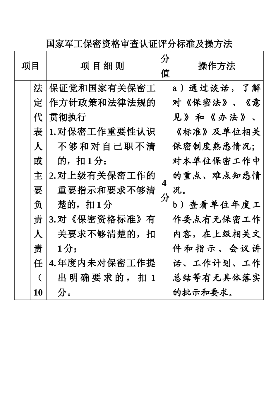 保密认证评分标准及准备表格_第2页