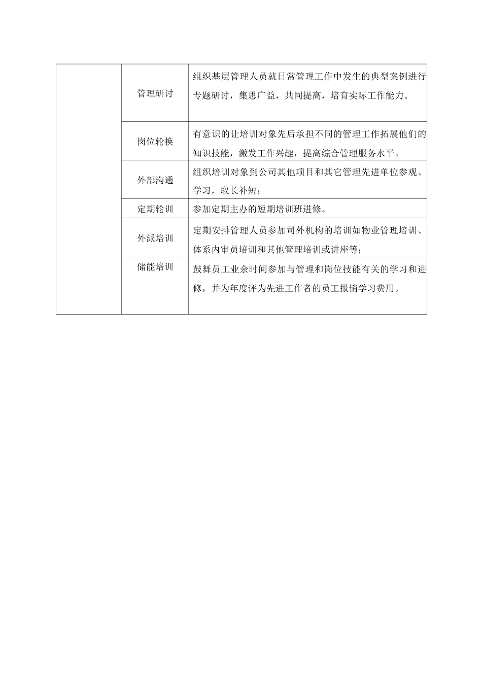 保洁人员培训_第2页
