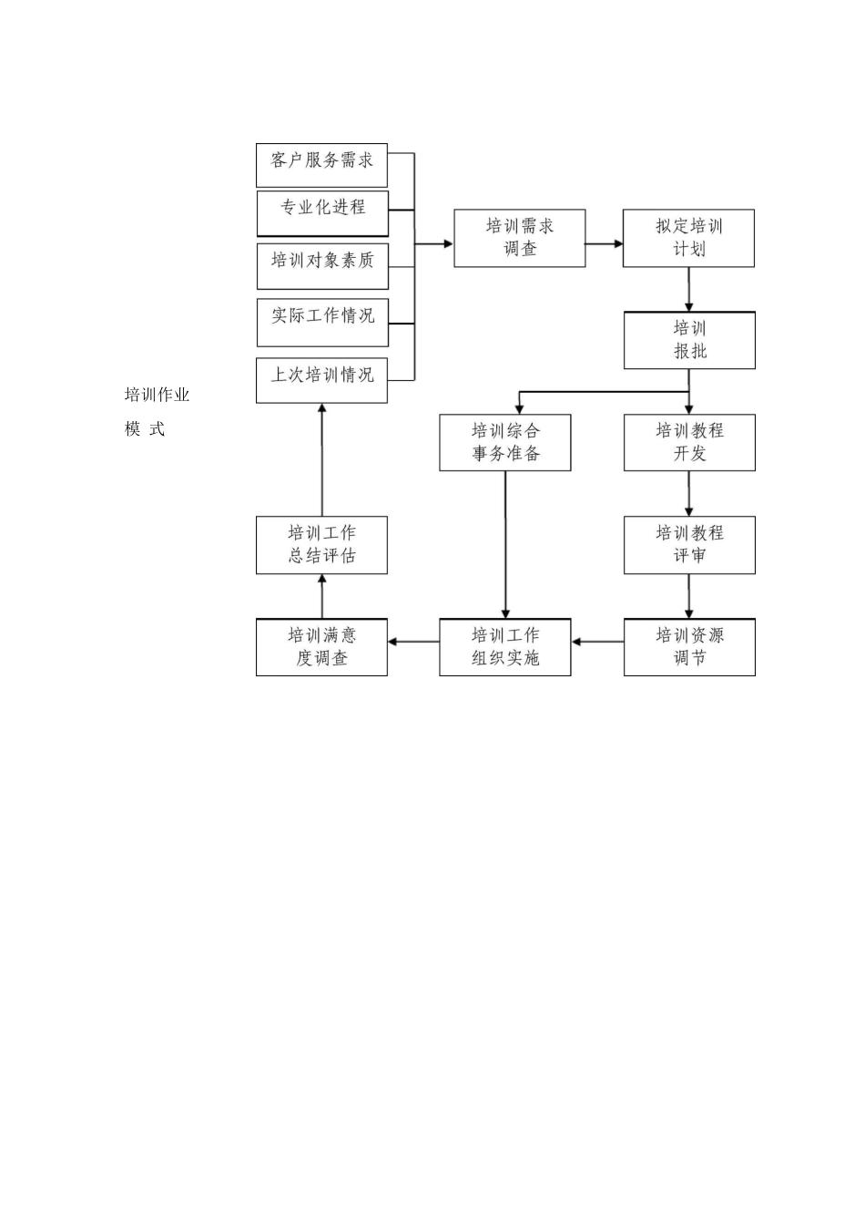 保洁人员培训_第3页
