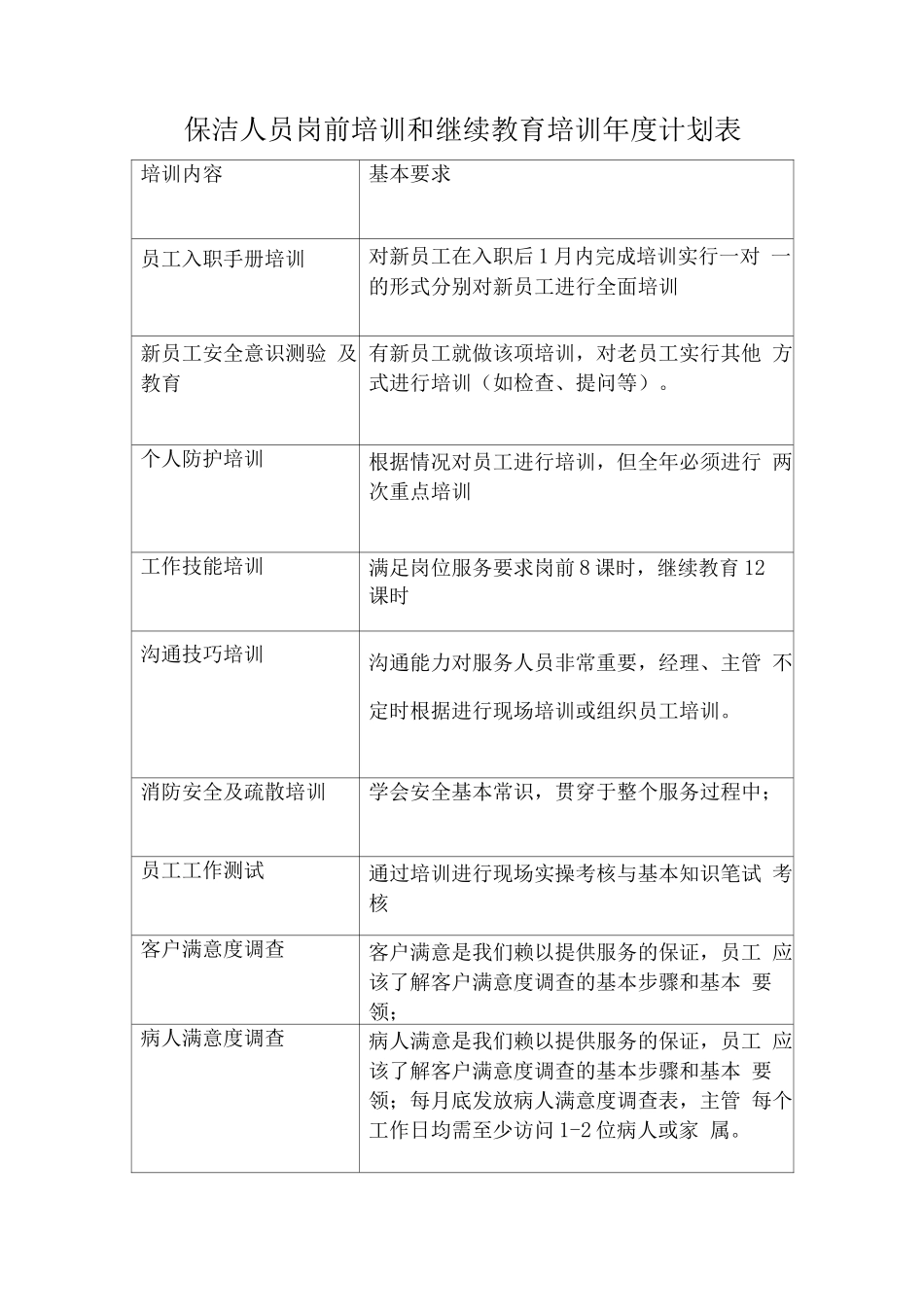 保洁人员岗前培训和继续教育培训度计划_第1页