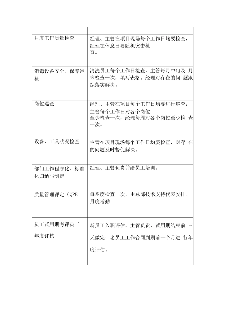 保洁人员岗前培训和继续教育培训度计划_第2页