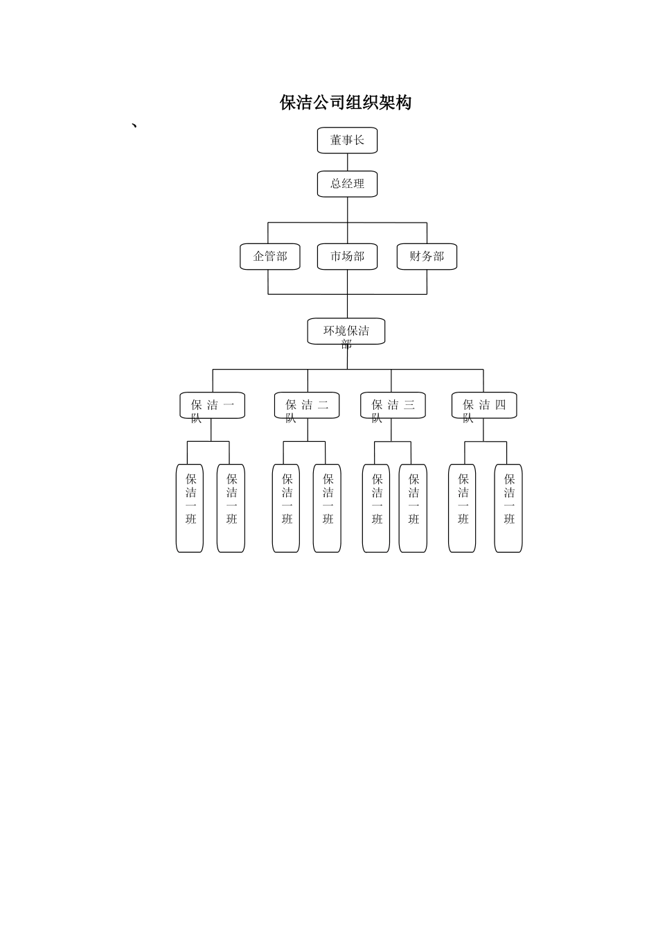 保洁公司组织架构图_第1页