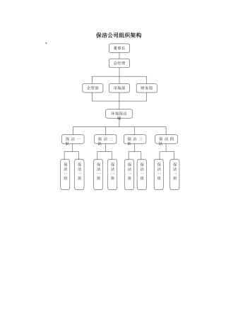 保洁公司组织架构图