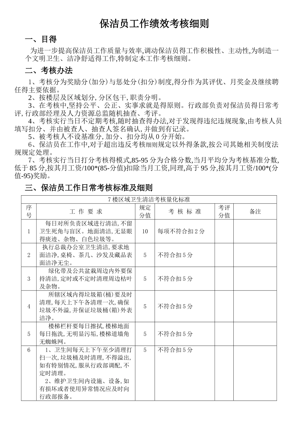 保洁员工作绩效考核标准及细则_第1页