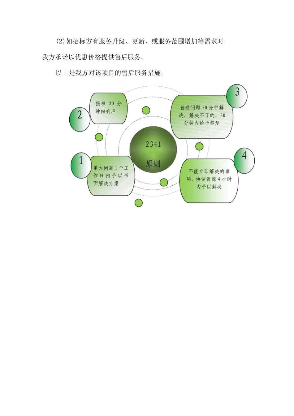 保洁售后服务的措施及承诺、优惠内容_第3页