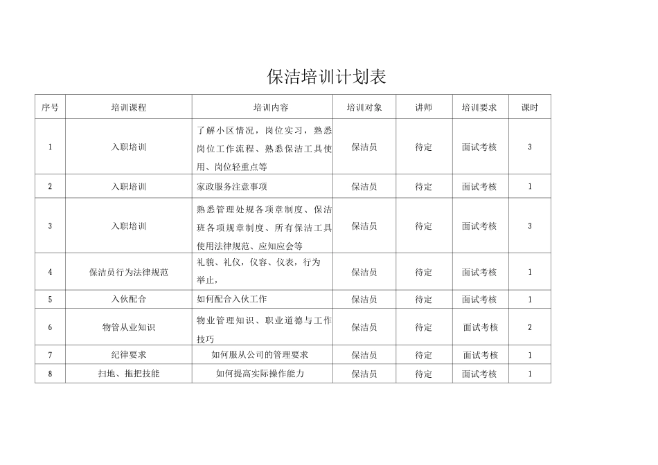 保洁培训计划表_第1页
