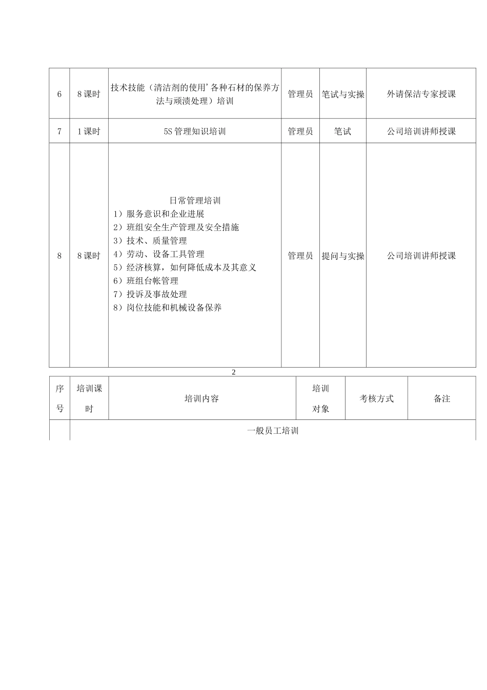 保洁培训计划_第2页