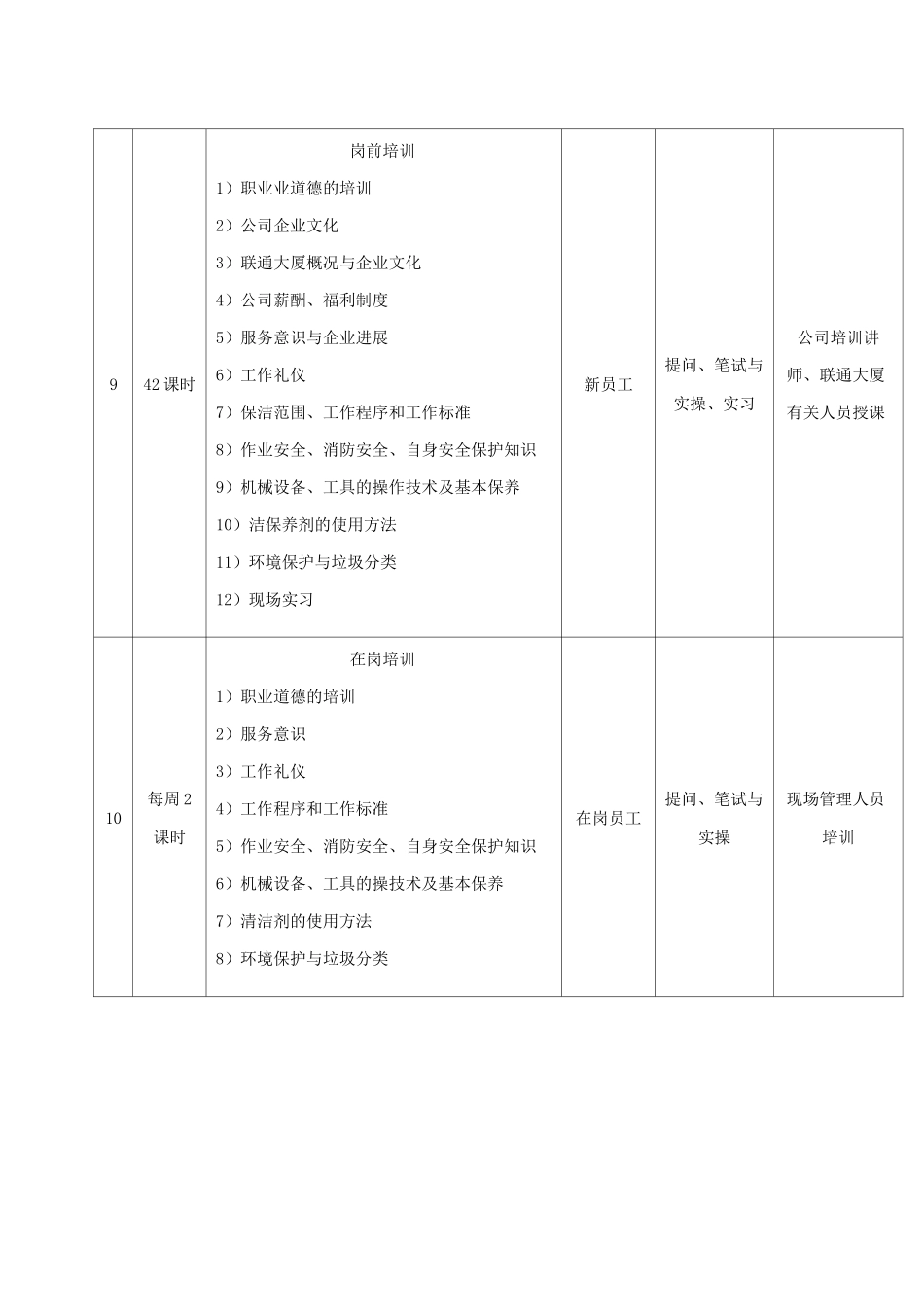 保洁培训计划_第3页