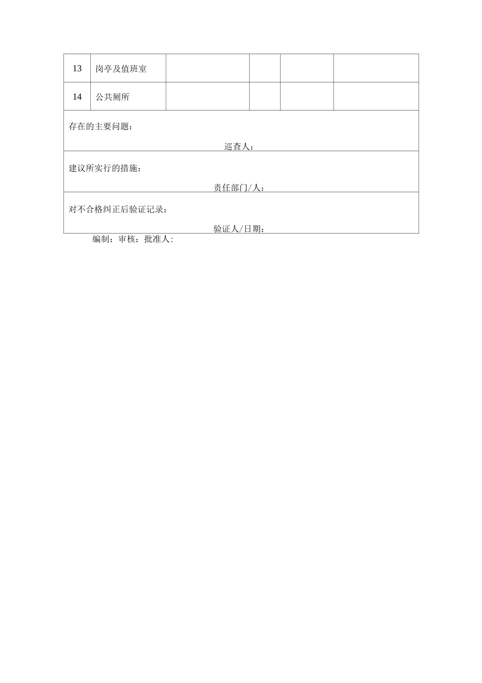 保洁工作内部质量监督及外部考核标准_第3页