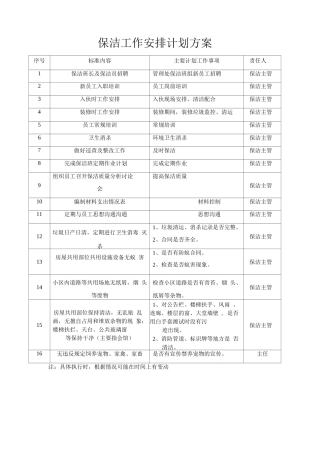 保洁工作安排计划方案