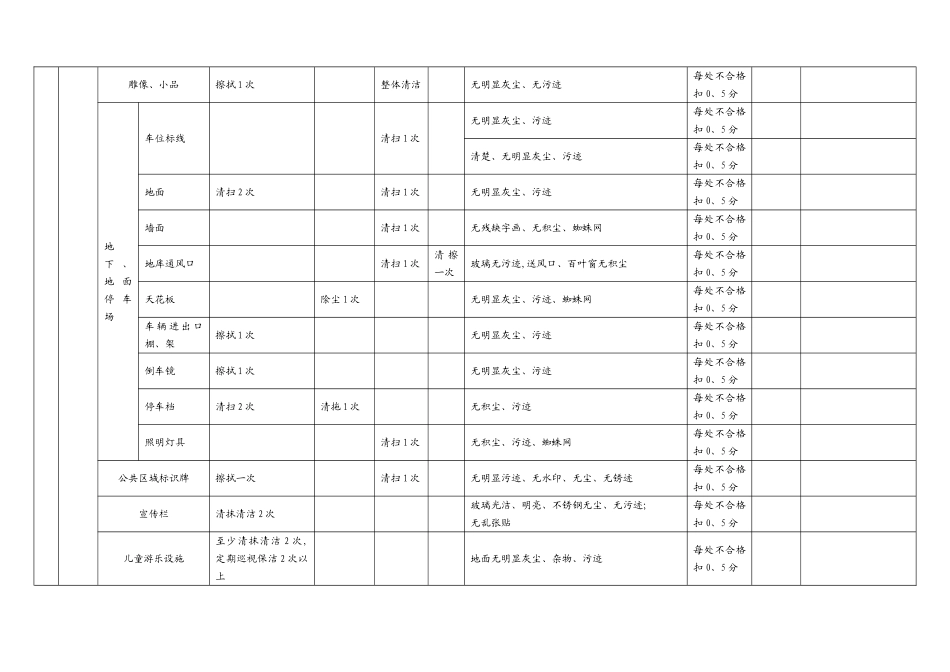 保洁工作周检记录表_第3页