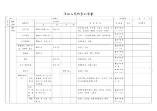 保洁工作周检记录表