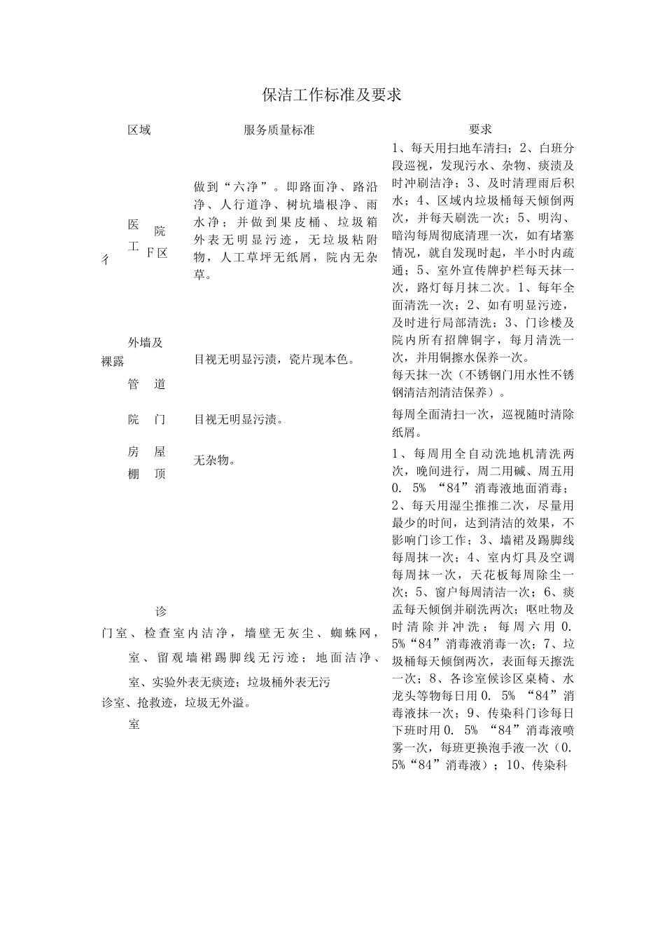 保洁工作标准及要求_第1页