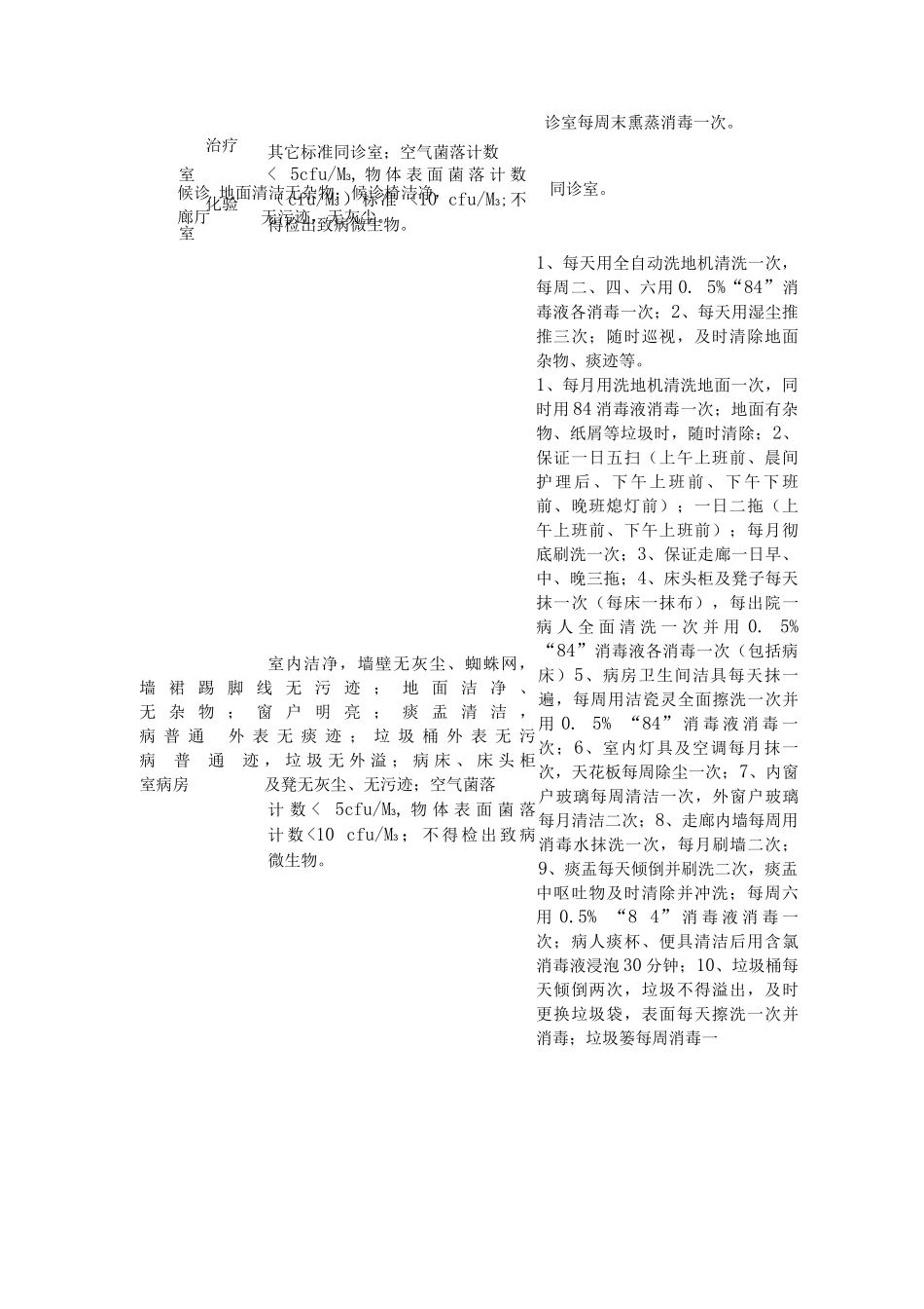 保洁工作标准及要求_第2页