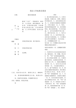 保洁工作标准及要求
