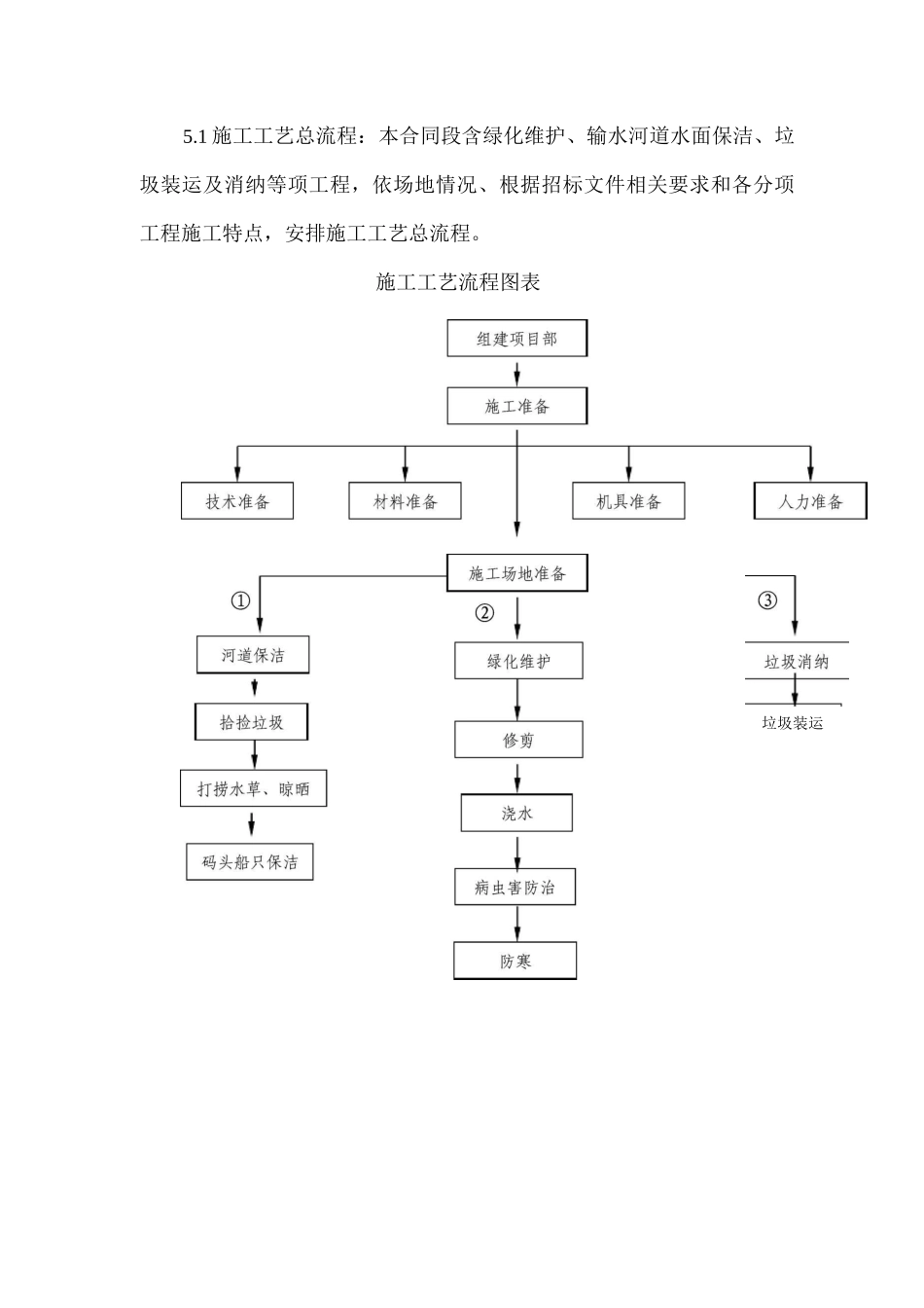 保洁总体施工部署_第1页