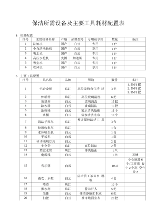 保洁所需设备及主要工具耗材配置表