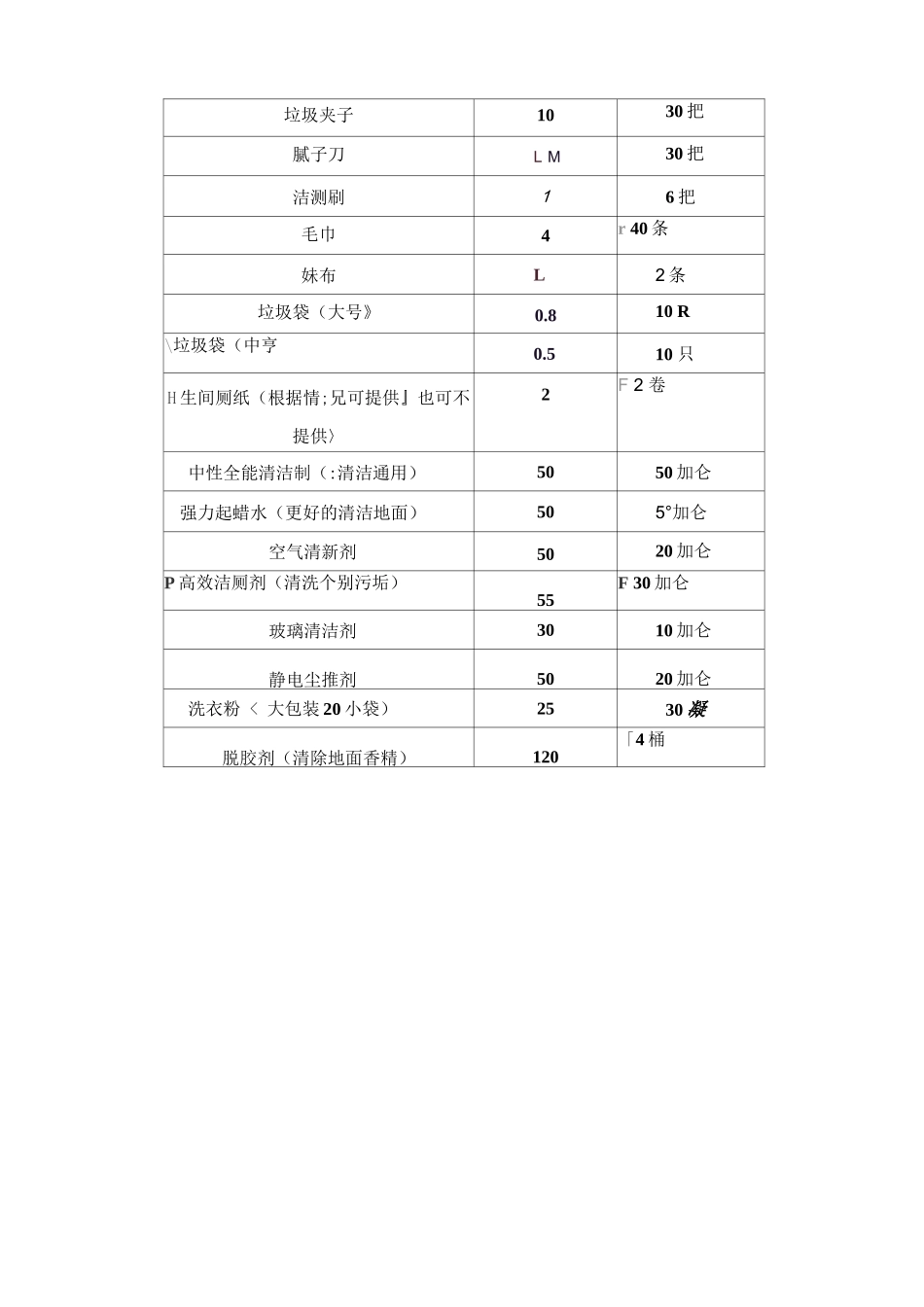 保洁工具明细_第2页