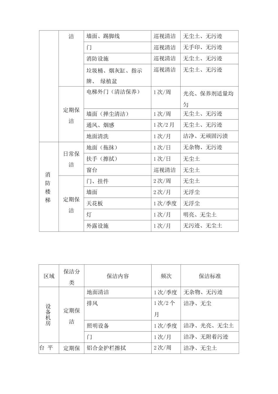 保洁服务内容及标准_第2页