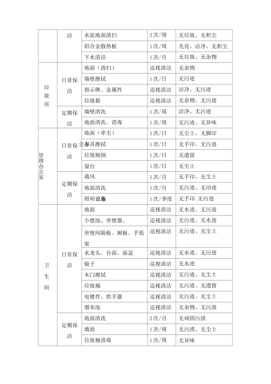 保洁服务内容及标准_第3页